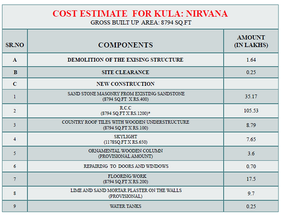 Cost Estimate Part 1