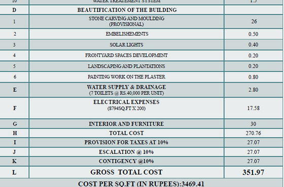 Cost Estimate Part 2